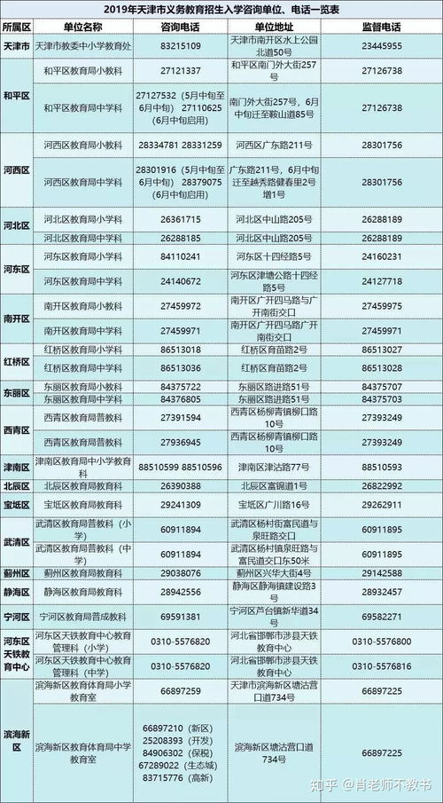 2020年天津公民同招與民辦搖號新政下，如何理性選擇學區房與學片房